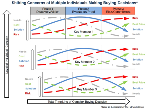 MultipleBuyers